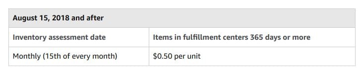 Min long-term storage fees